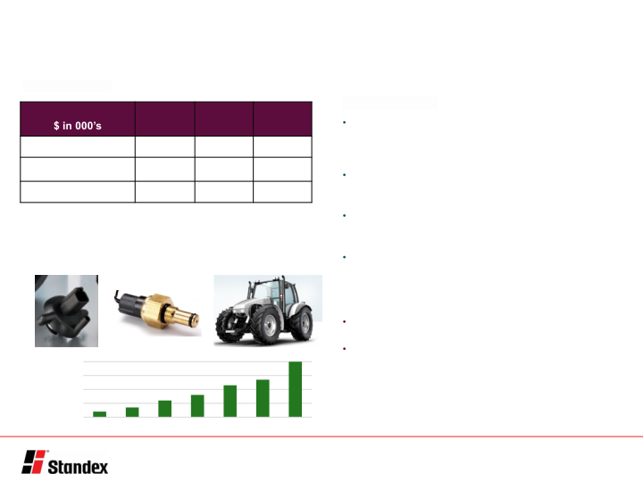 Third Quarter Fiscal 2022 Conference Call Presentation slide image #5