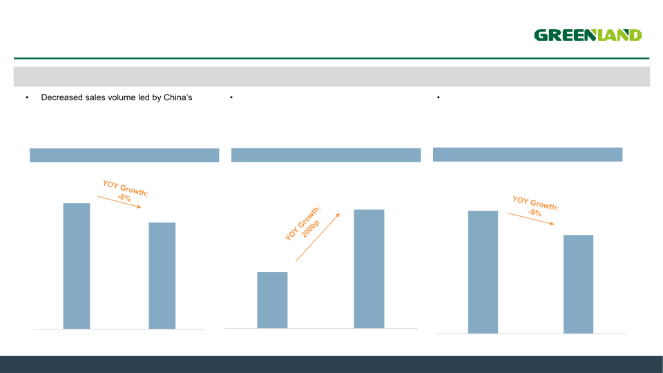 Fourth Quarter and Full Year 2022 Earnings Presentation slide image #10