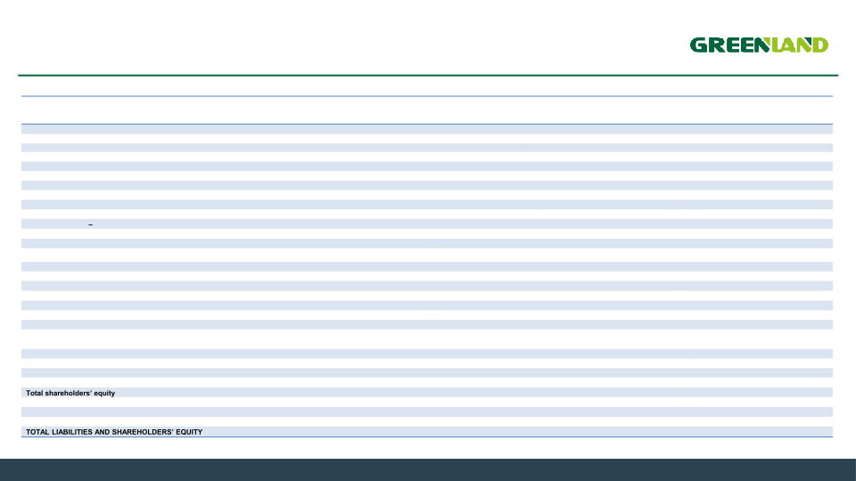 Fourth Quarter and Full Year 2022 Earnings Presentation slide image #15