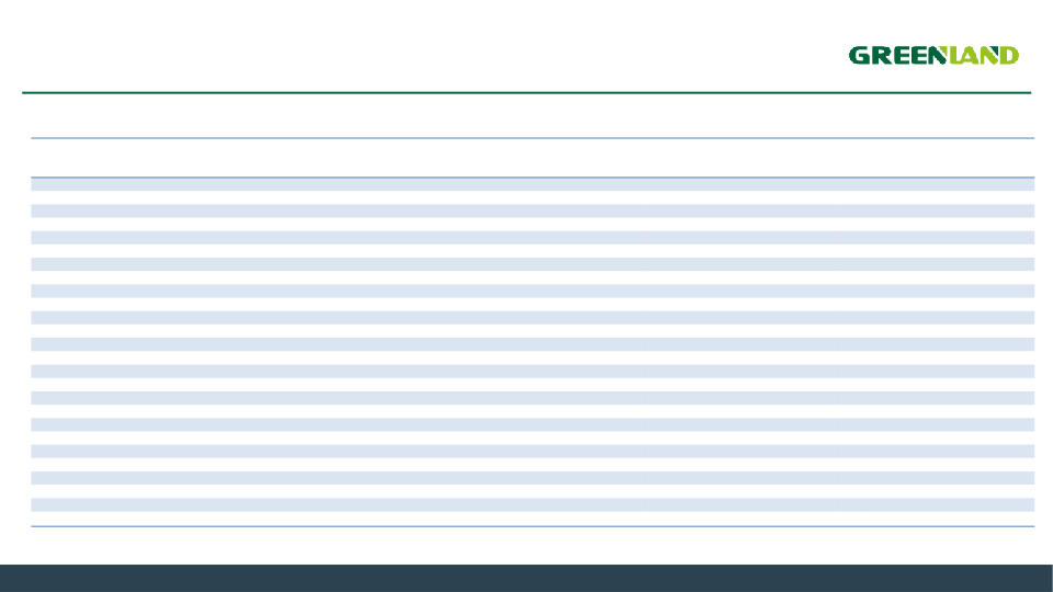 Fourth Quarter and Full Year 2022 Earnings Presentation slide image #14