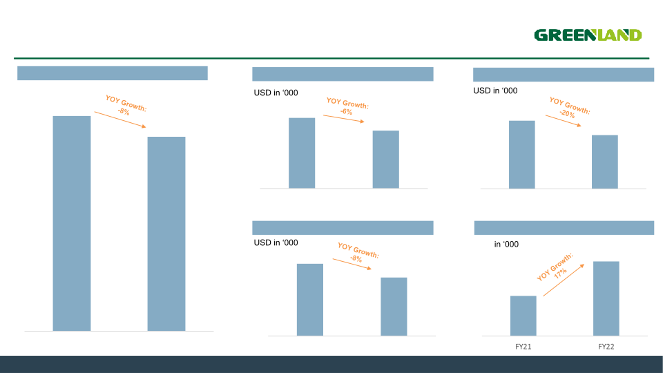 Fourth Quarter and Full Year 2022 Earnings Presentation slide image #11