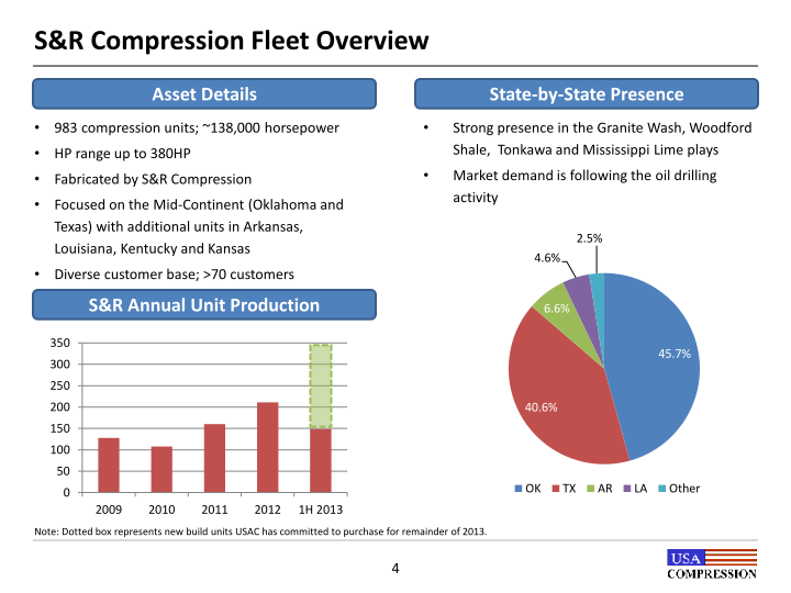 Acquisition of S&R Compression Rental Fleet  slide image #6