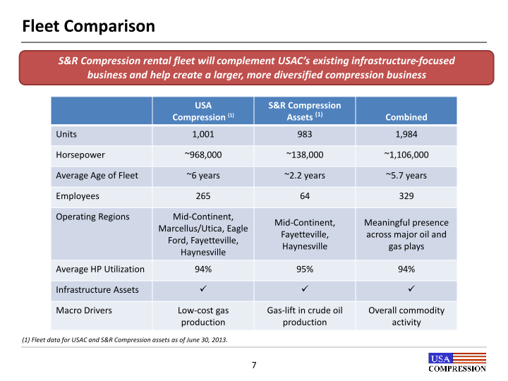 Acquisition of S&R Compression Rental Fleet  slide image #9