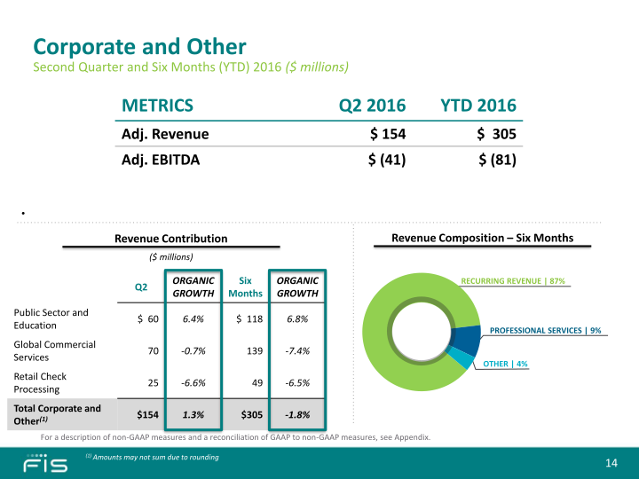 Second Quarter 2016 Earnings Call slide image #15