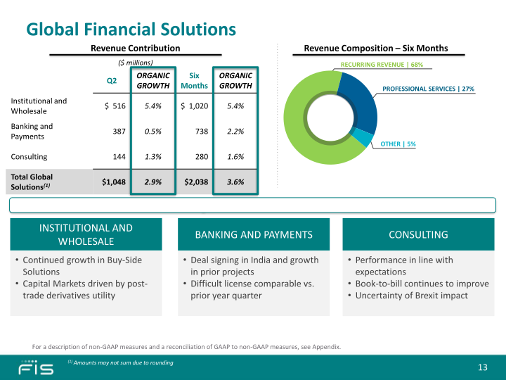 Second Quarter 2016 Earnings Call slide image #14
