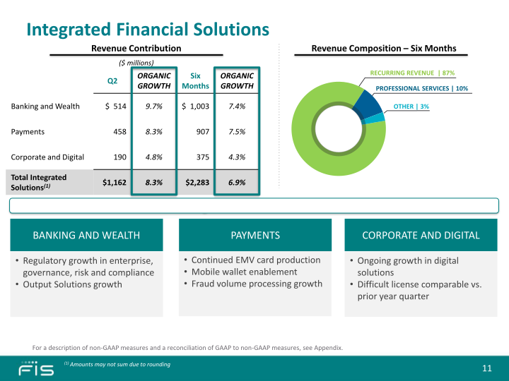 Second Quarter 2016 Earnings Call slide image #12