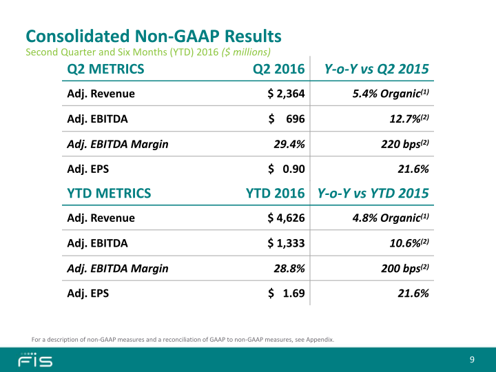 Second Quarter 2016 Earnings Call slide image #10