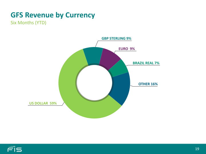 Second Quarter 2016 Earnings Call slide image #20