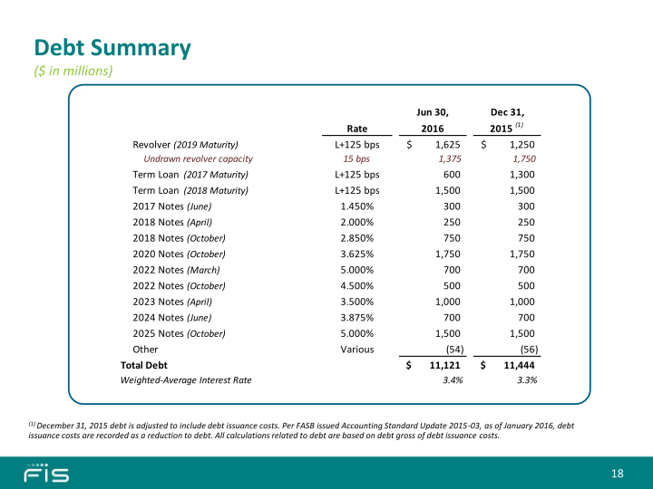 Second Quarter 2016 Earnings Call slide image #19