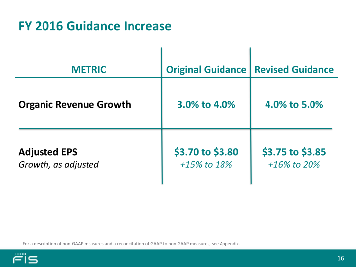 Second Quarter 2016 Earnings Call slide image #17