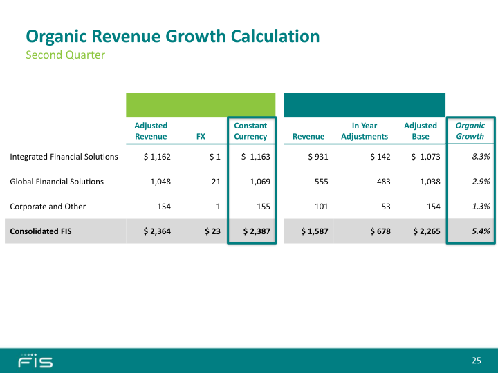 Second Quarter 2016 Earnings Call slide image #26
