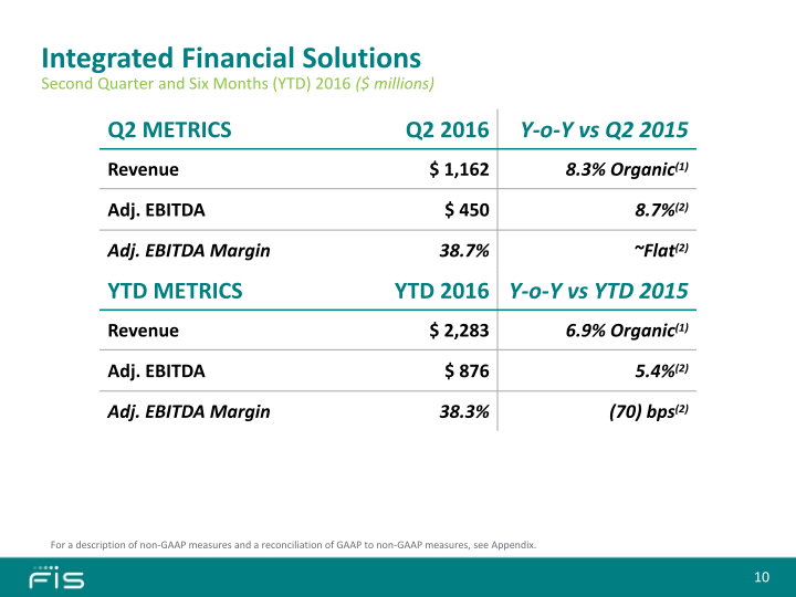 Second Quarter 2016 Earnings Call slide image #11