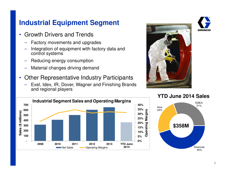 Investor Presentation slide image #7