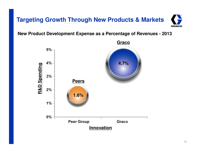 Investor Presentation slide image #16