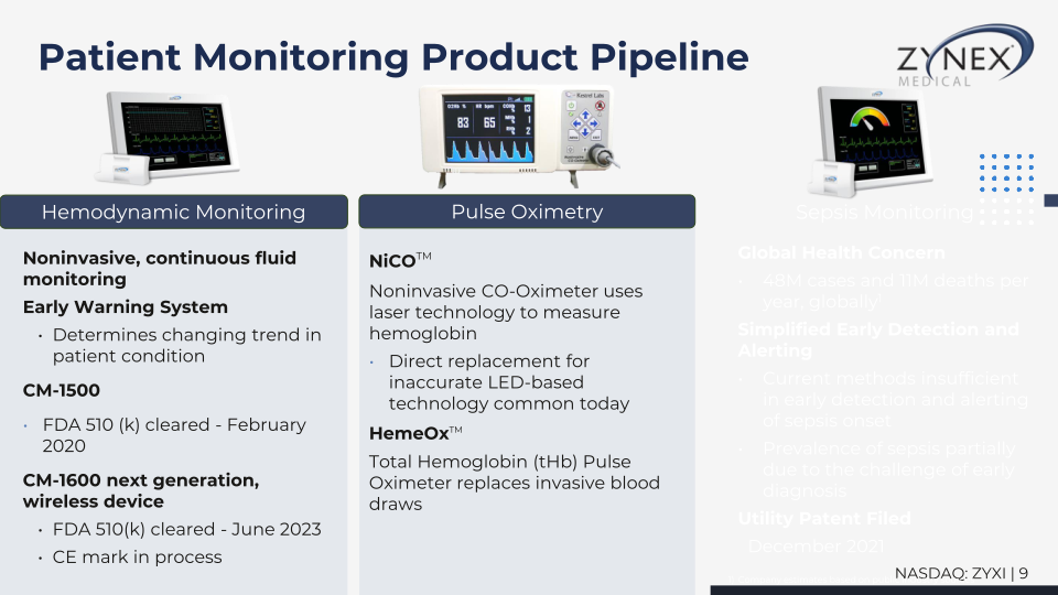 Zzynex Medical Investor Presentation slide image #10