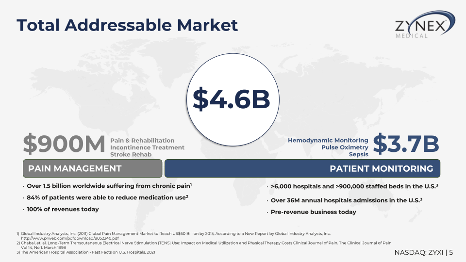 Zzynex Medical Investor Presentation slide image #6