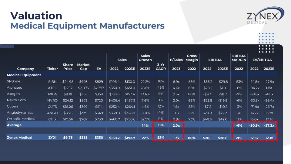 Zzynex Medical Investor Presentation slide image #15