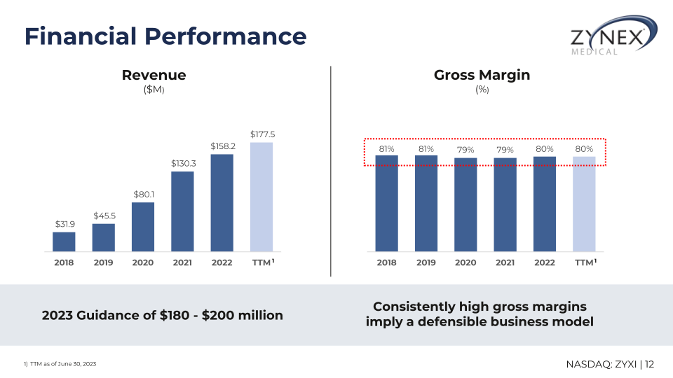 Zzynex Medical Investor Presentation slide image #13