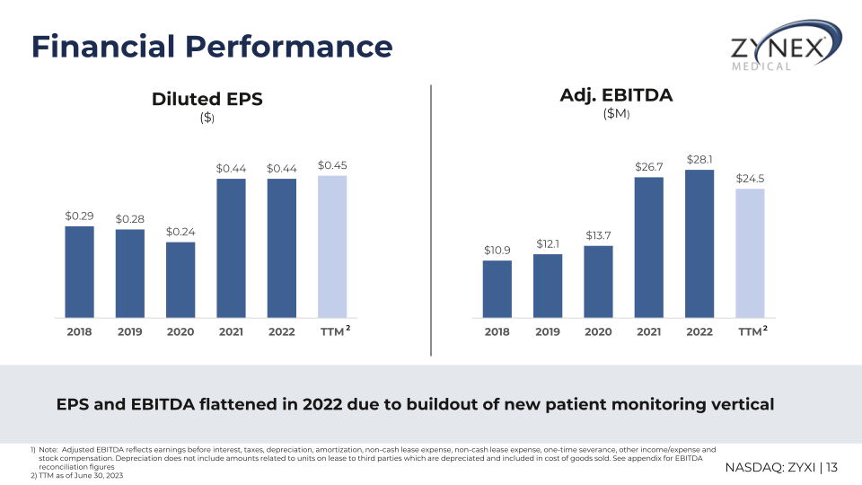 Zzynex Medical Investor Presentation slide image #14