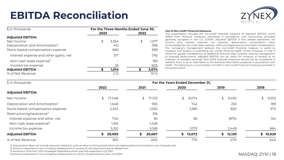 Zzynex Medical Investor Presentation slide image #19