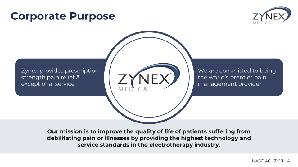 Zzynex Medical Investor Presentation slide image #5