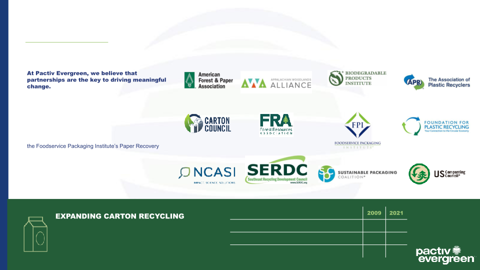 Environmental, Social & Governance Disclosures slide image #14