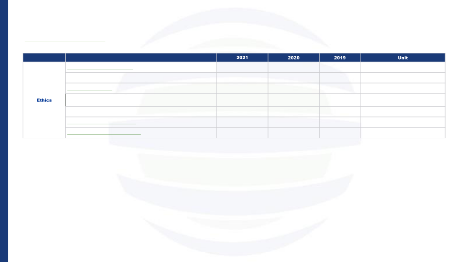 Environmental, Social & Governance Disclosures slide image #32