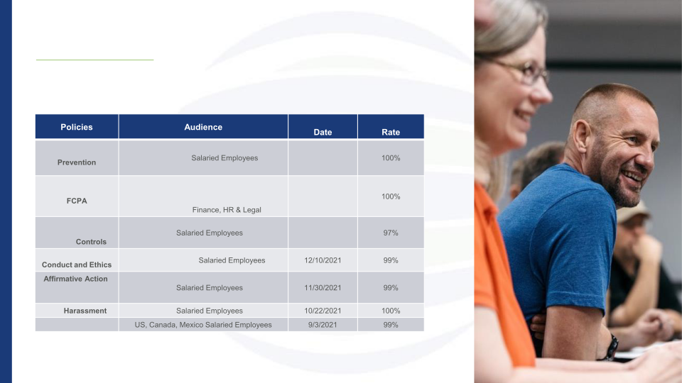 Environmental, Social & Governance Disclosures slide image #23