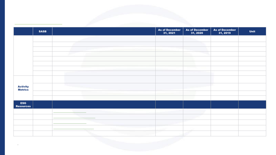 Environmental, Social & Governance Disclosures slide image #26