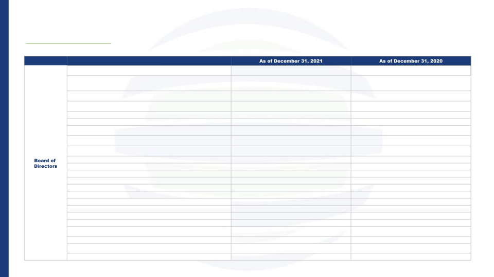 Environmental, Social & Governance Disclosures slide image #34