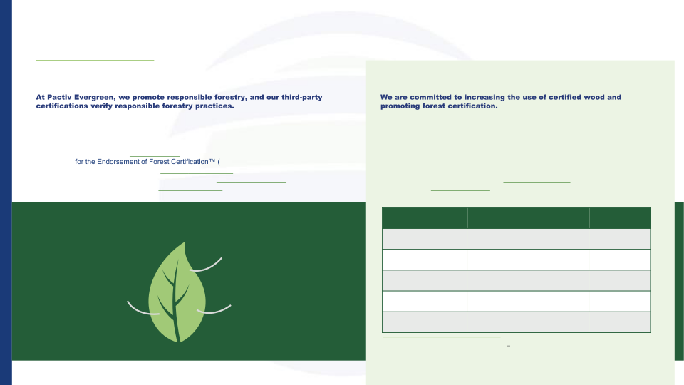 Environmental, Social & Governance Disclosures slide image #9