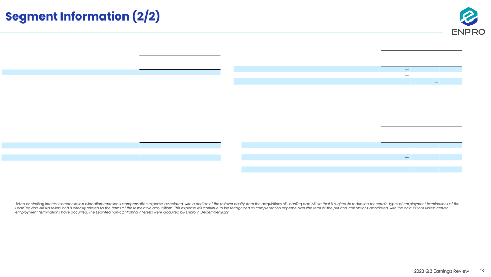 Third Quarter 2023 Earnings Review slide image #20