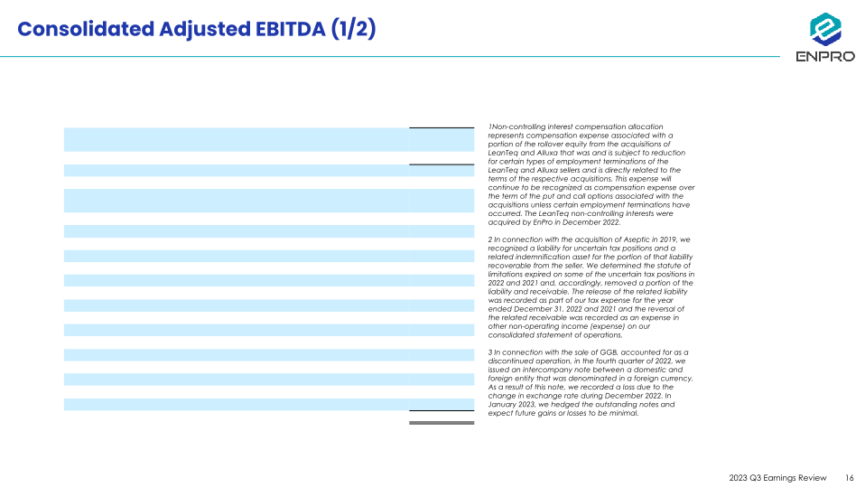 Third Quarter 2023 Earnings Review slide image #17