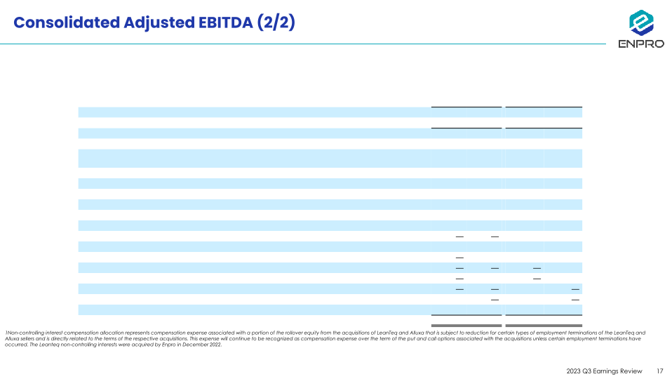 Third Quarter 2023 Earnings Review slide image #18