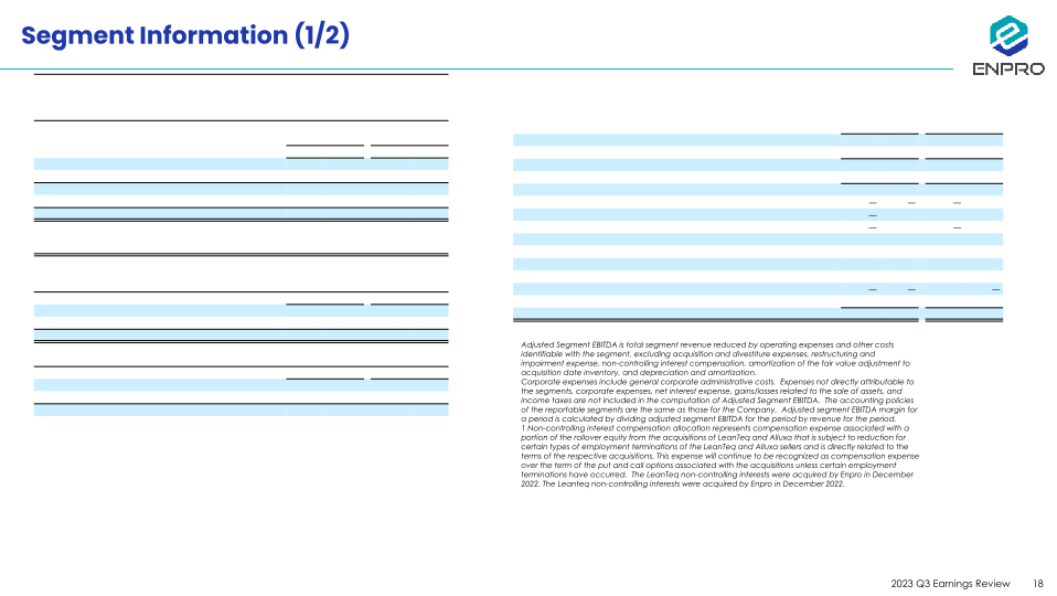 Third Quarter 2023 Earnings Review slide image #19