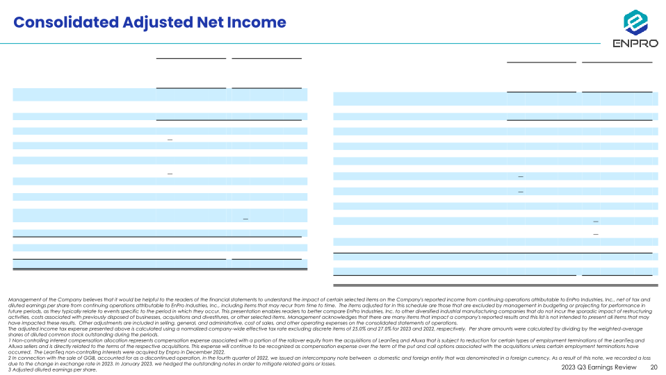 Third Quarter 2023 Earnings Review slide image #21