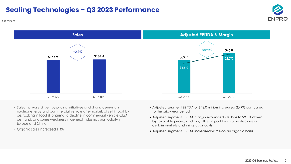 Third Quarter 2023 Earnings Review slide image #8