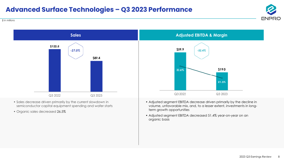 Third Quarter 2023 Earnings Review slide image #9