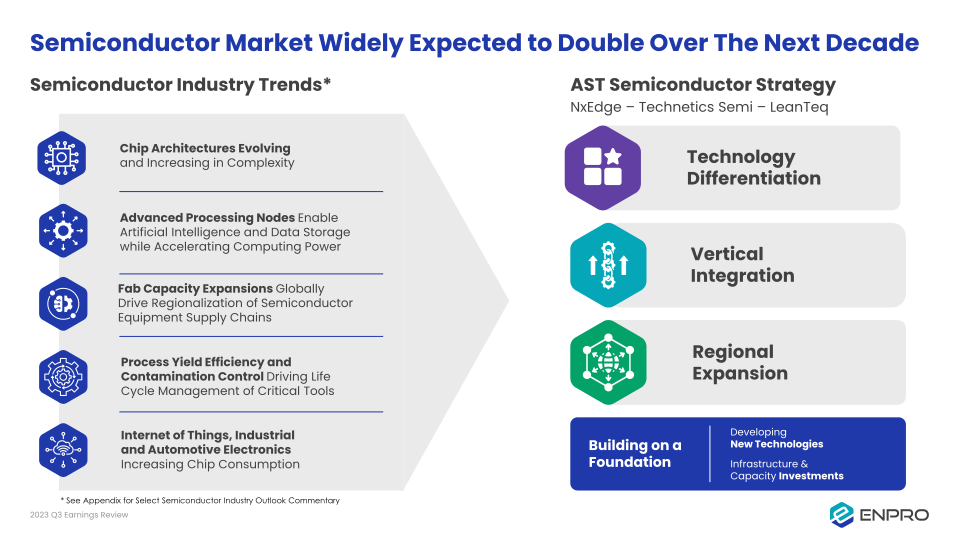 Third Quarter 2023 Earnings Review slide image #5