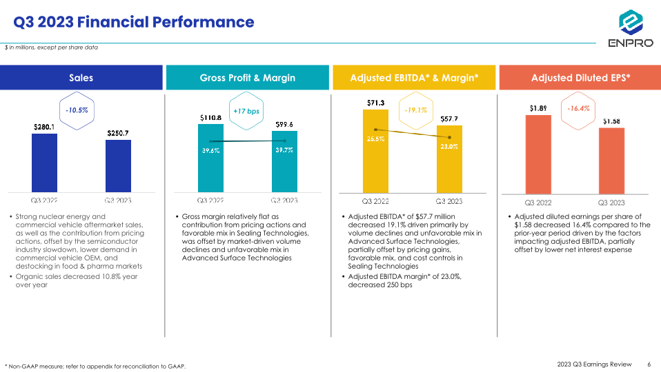 Third Quarter 2023 Earnings Review slide image #7