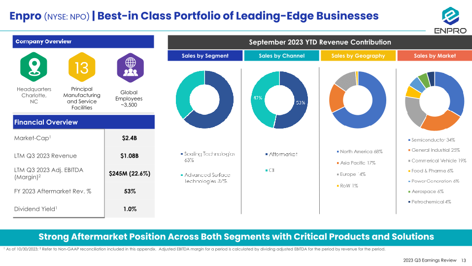 Third Quarter 2023 Earnings Review slide image #14