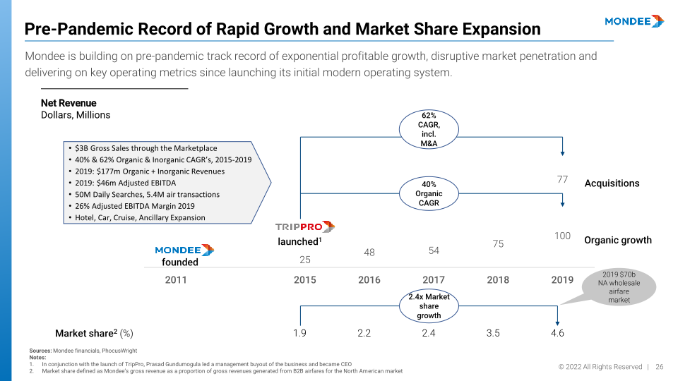 Mondee Company Overview slide image