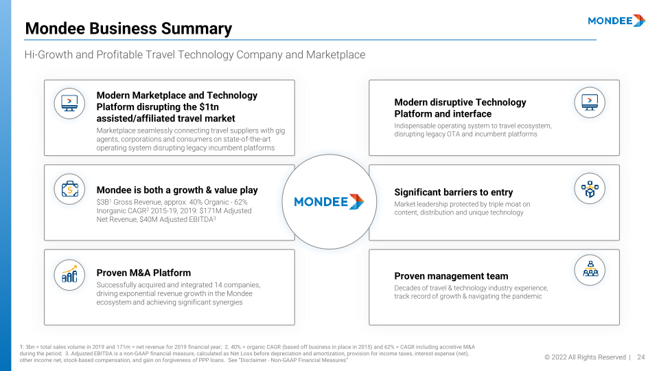 Mondee Company Overview slide image #25