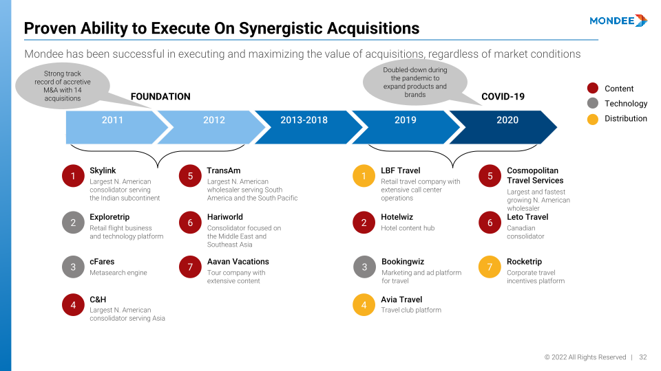 Mondee Company Overview slide image #33