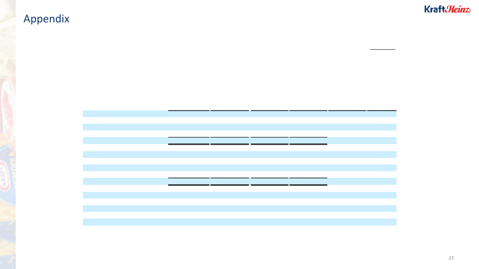 Kraft Heinz 1Q 2020 Update slide image #24