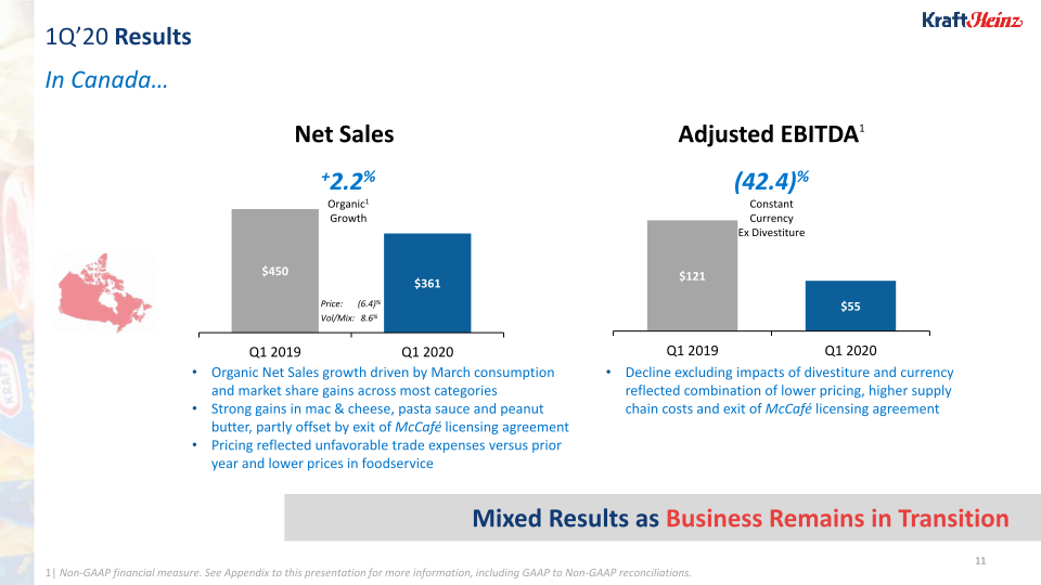 Kraft Heinz 1Q 2020 Update slide image #12