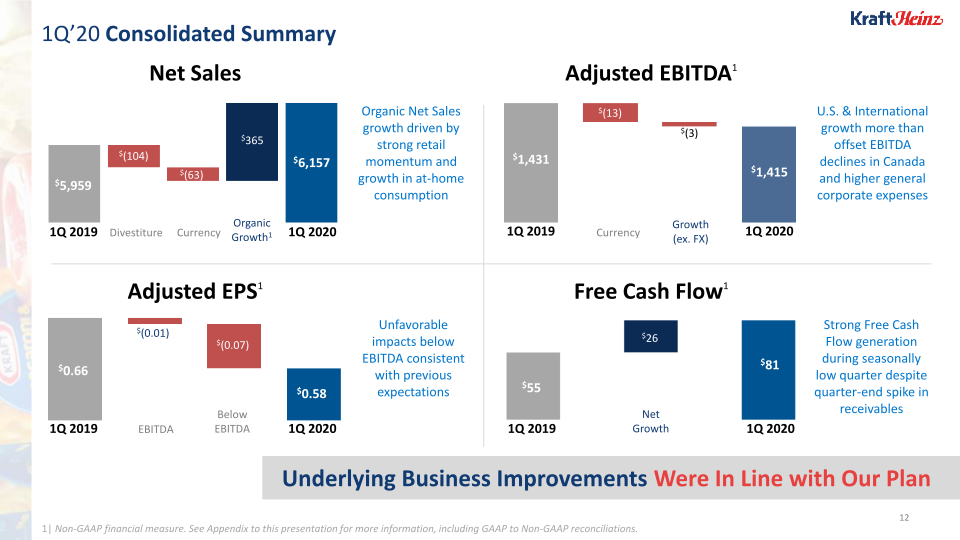 Kraft Heinz 1Q 2020 Update slide image #13