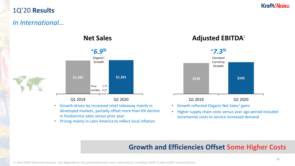 Kraft Heinz 1Q 2020 Update slide image #11