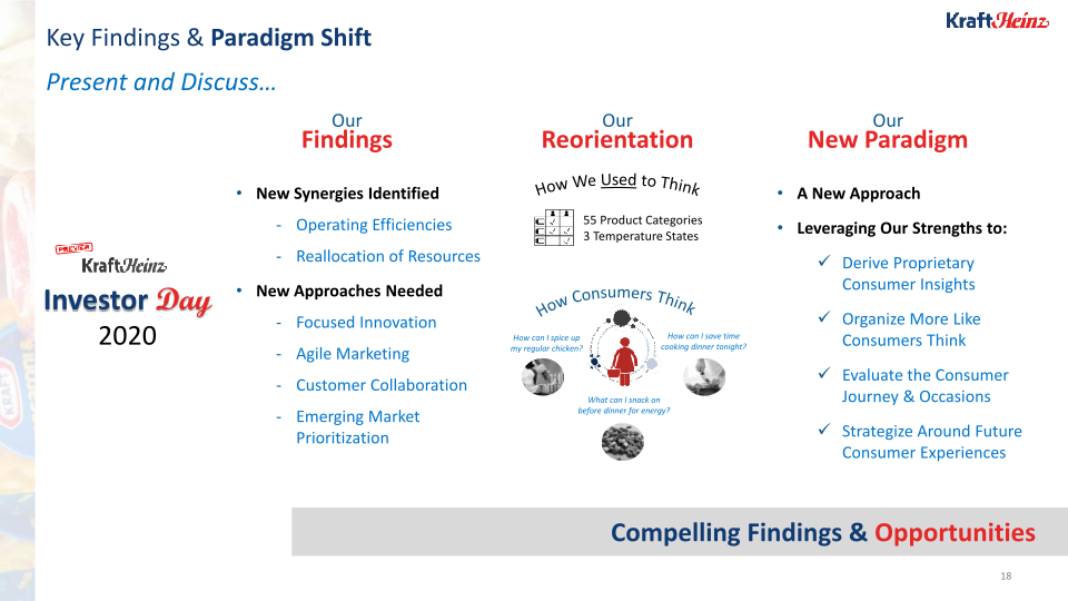 Kraft Heinz 1Q 2020 Update slide image #19