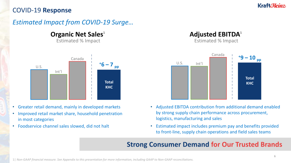 Kraft Heinz 1Q 2020 Update slide image #7